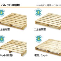 木製パレットの種類1