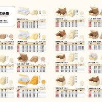 パッケージングカタログ詳細
