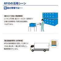 RFID活用シーン/製造現場では