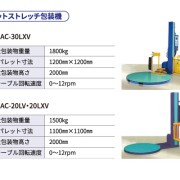 パレットストレッチ包装機仕様